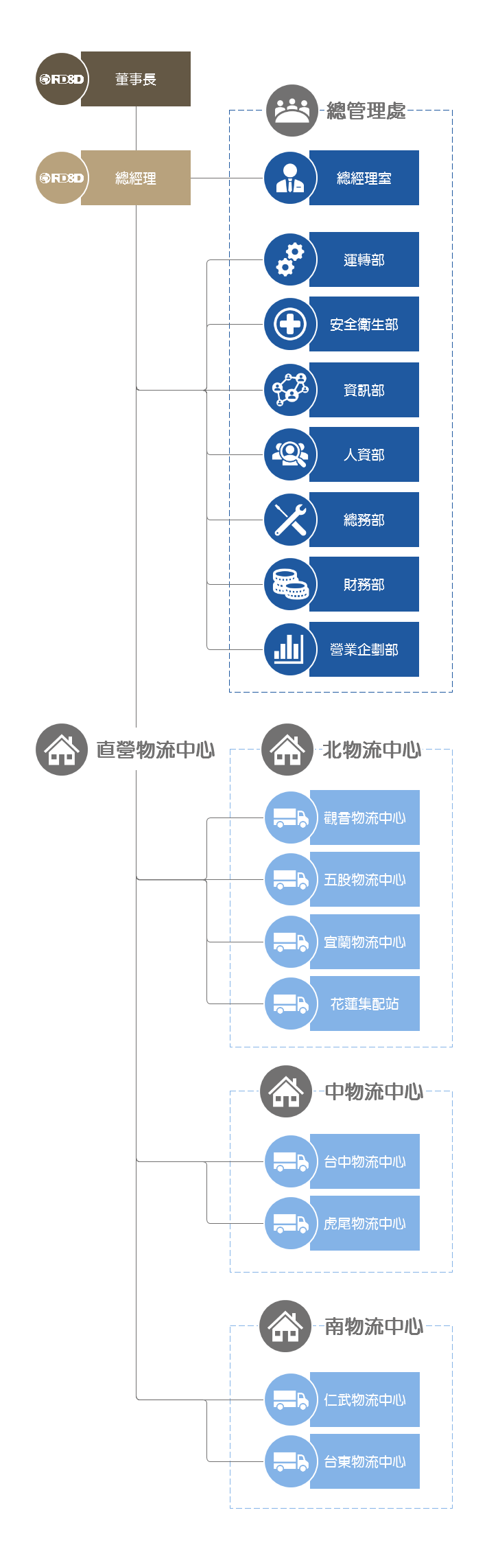 企業組織